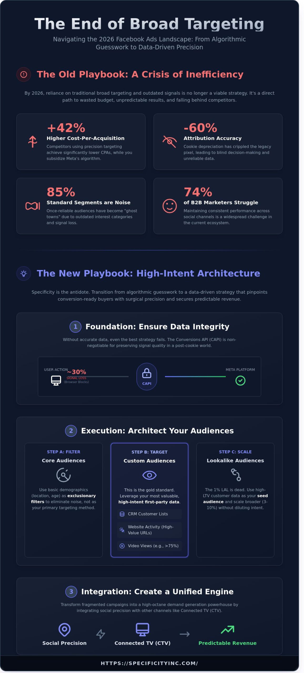 Facebook Ad Targeting in 2026: A Strategic Guide to High-Intent Precision