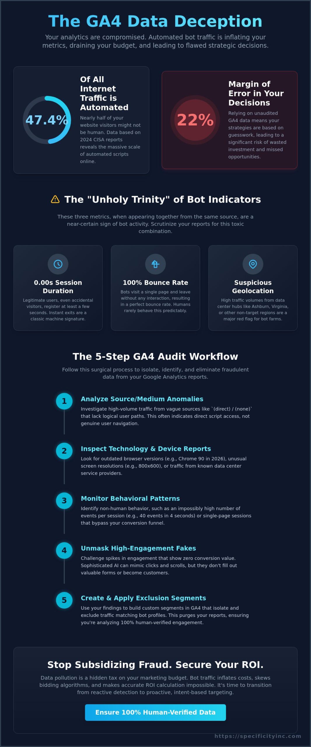 How to Identify Bot Traffic in Google Analytics: The 2026 Precision Audit