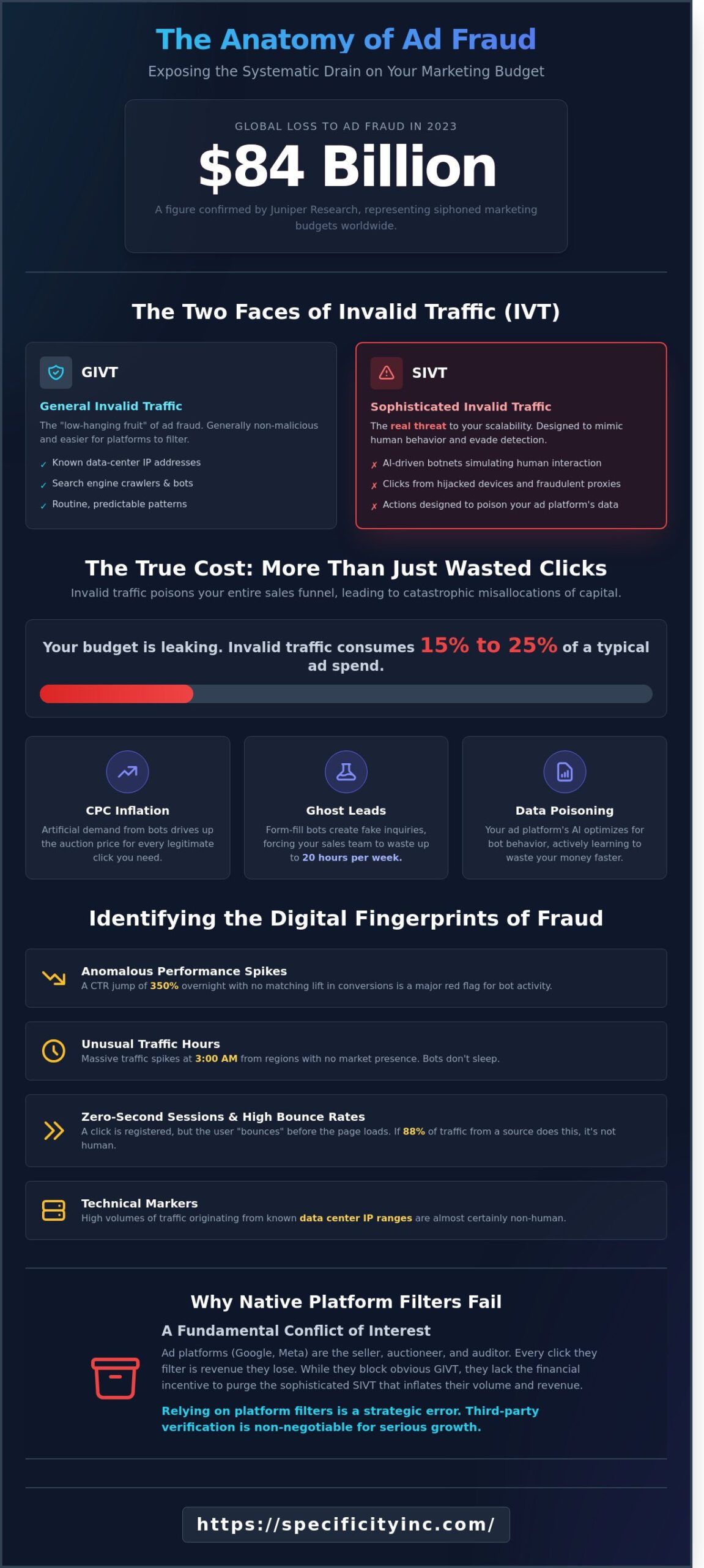 How to Stop Paying for Fake Clicks: The Precision Guide to Purging Ad Fraud