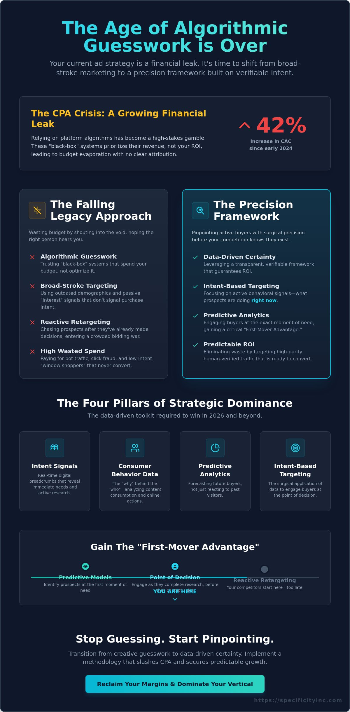 Why Is My Ad CPA So High? The Shift to Intent-Based Targeting in 2026