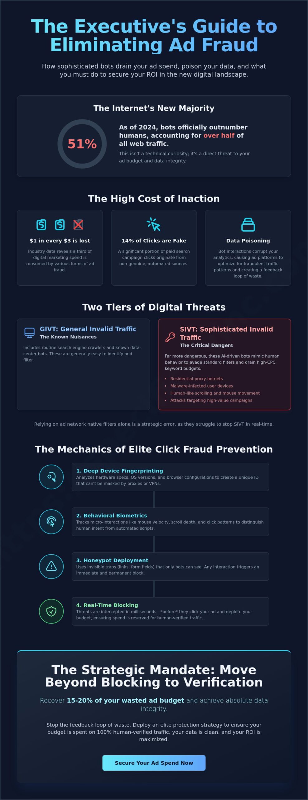 Click Fraud Prevention Software: Eliminating Waste in High-Stakes Digital Campaigns