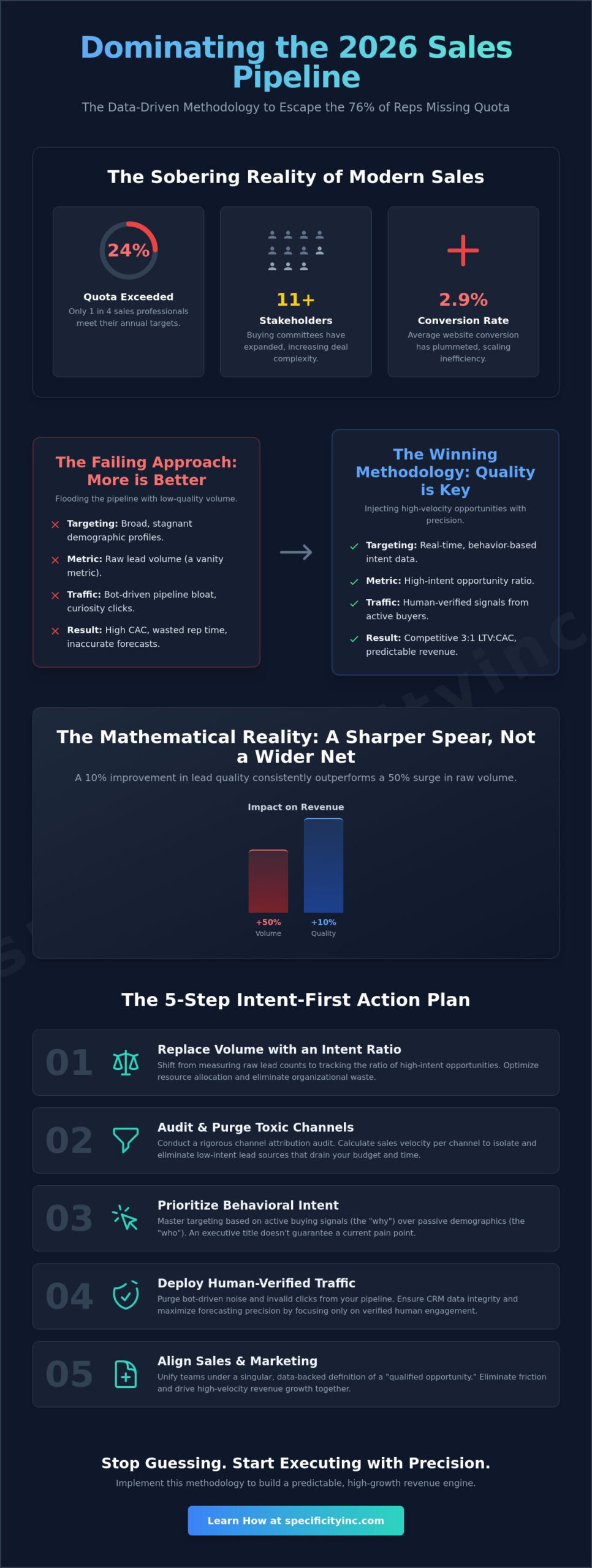 Filling the Sales Pipeline with Qualified Leads: A Strategic Framework for 2026