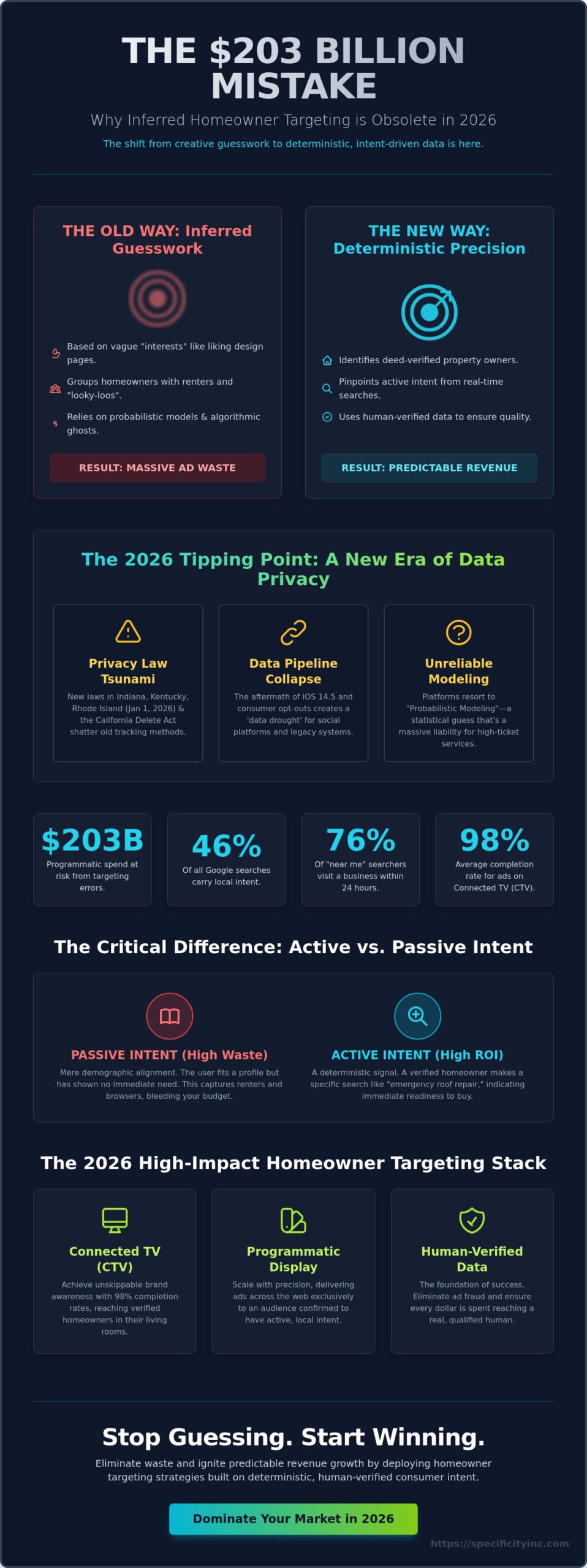 Homeowner Targeting Strategies: Dominating the Market with Consumer Intent Data in 2026