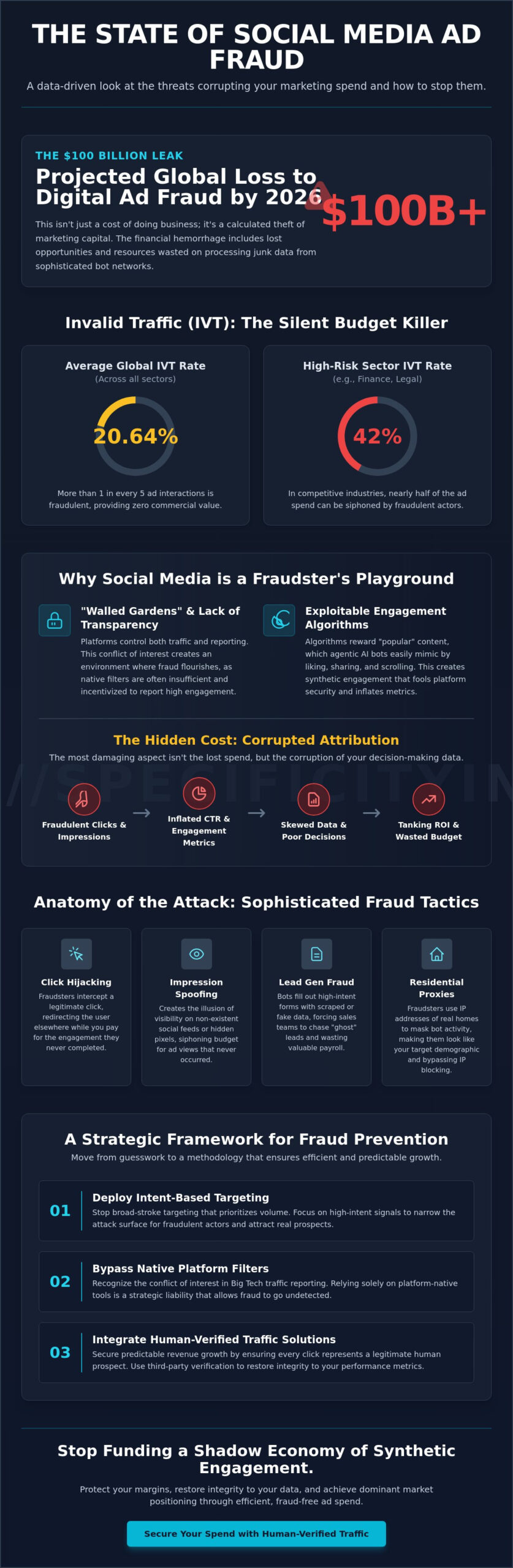 How to Prevent Ad Fraud on Social Media: The 2026 Strategic Playbook